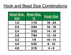 Slotted Tungsten Bead Size Chart