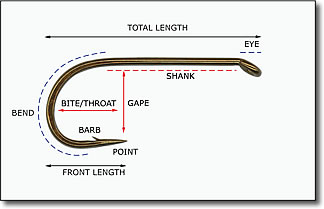 Tiemco Hooks Chart
