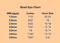 Tungsten Bead Size Chart