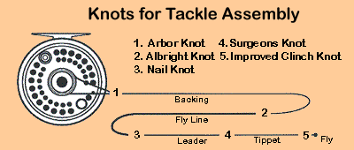 Knot Assembly